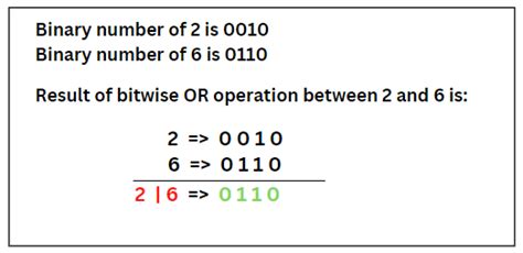 Toradh íomhá ar Bitwise or Python