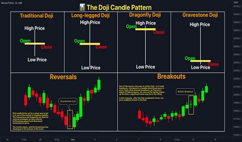 Afbeeldingsresultaten voor V Candlestick Pattern