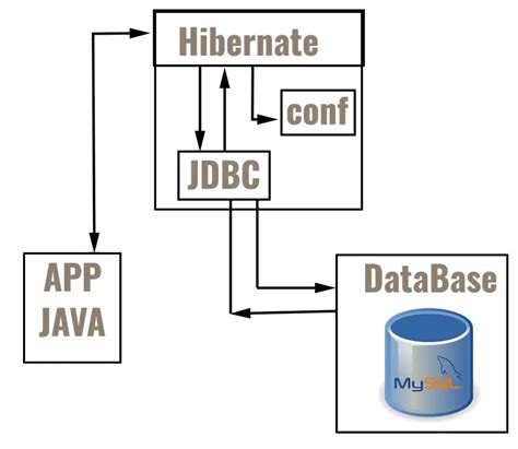 Toradh íomhá ar Hibernate Java