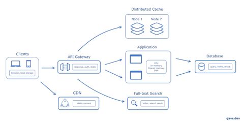 Image result for File System Cache Design