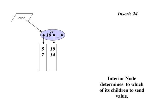 Image result for What Is an Interior Node Java