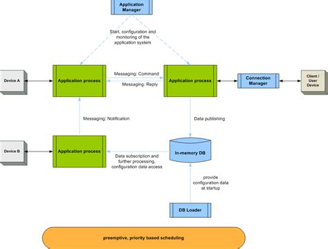 RX Java Architecture Diagram に対する画像結果
