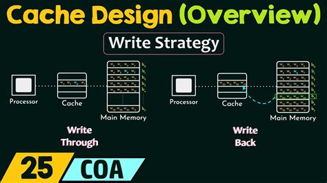 Image result for How to Draw a Cache Layer in System Design