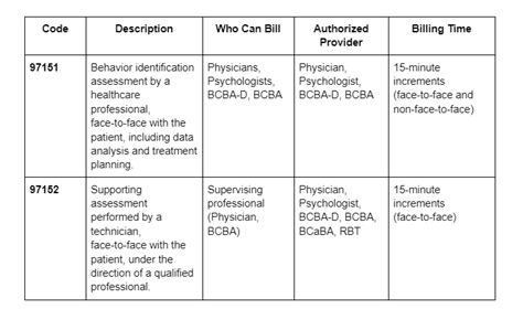 Toradh íomhá ar Procedure Code Types with Example