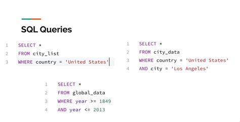Image result for SQL Projects in Python Project