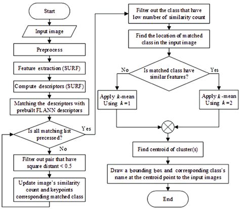 Process Layout Real-Time Picture に対する画像結果