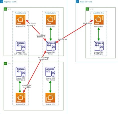 Image result for Database Transfer