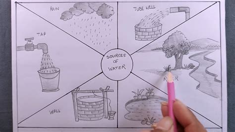 Image result for Spring Water Drawing