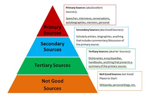 Image result for That One Open Source Library Supporting Pyramid