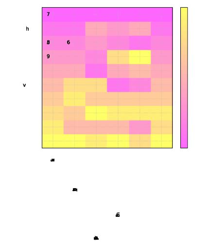 Image result for Python DataViz Packages