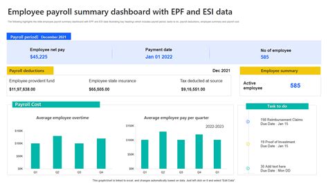 Image result for Payroll Dashboard Report Sample