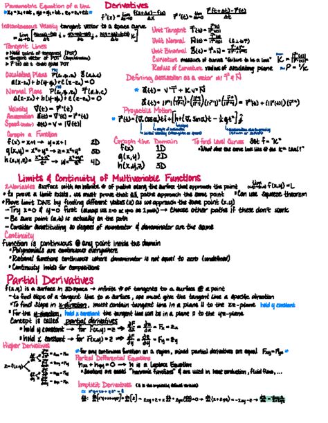 Multivariable Calculus Note Sheet के लिए छवि परिणाम
