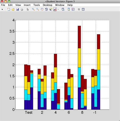 Multiple Stacked Bar Chart Matlab 2023 - Multiplication Chart Printable
