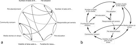 Image result for Connect Data Utilization Circle