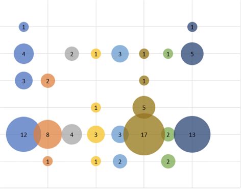 Image result for Grouped Bubble Python