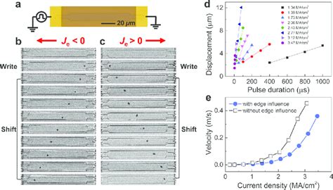 Toradh íomhá ar SKS Encryption Device