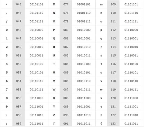 Image result for ASCII Coding System