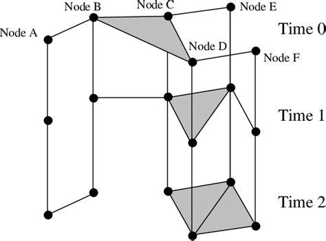 Image result for Complex Network Simlpe Model