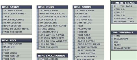 Image result for HTML Code for Websites for Level 2