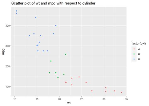 Image result for Smoothscatter Ggplot Data Frame