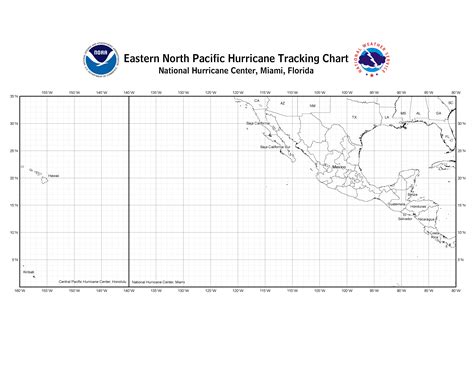Image result for Printable Tracking Chart for Testing