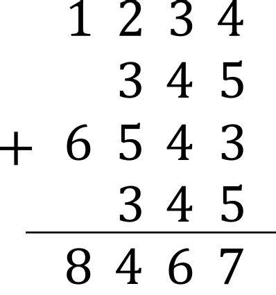 Image result for Algorithm for Summation of 2 Numbers in English