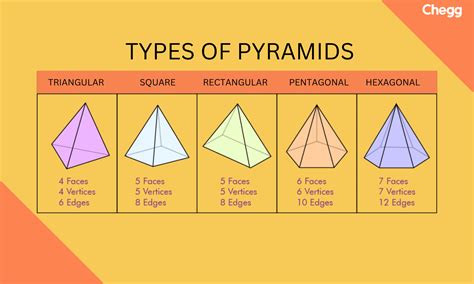 Afbeeldingsresultaten voor Table Triangular Prism