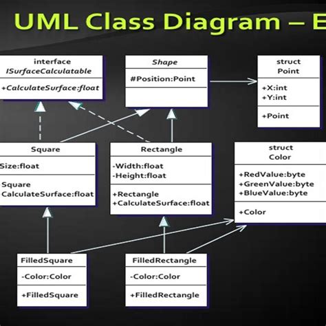 Afbeeldingsresultaten voor Java Interface Class Diagram