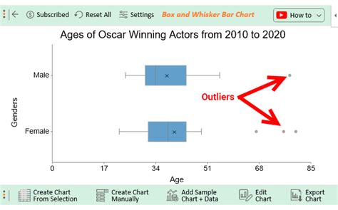 How to Identify Box Plot Outliers? Easy Steps