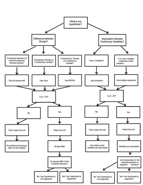 Toradh íomhá ar Math Stats Decision Tree
