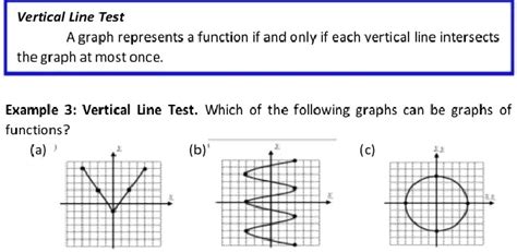 Afbeeldingsresultaten voor How to Know If a Graph Represents a Function