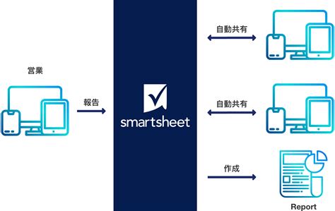 Word Version Smart Worksheet に対する画像結果