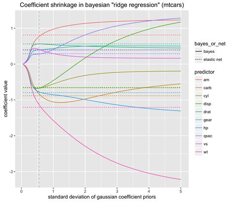 Image result for Bayesian Ridge Regression Model