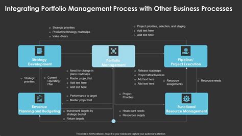 Image result for Portfolio Management Process of Chart PDF