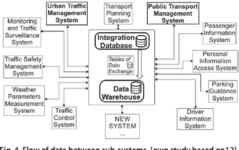 Image result for Write Data Structure for Traffic Management