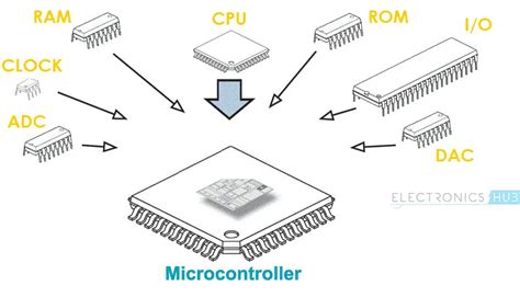 Toradh íomhá ar Circuit Diagram of a Microcontroller Using Basic Electronic Elements