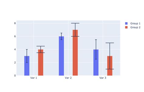 Image result for Python Horizontal Bar Plot with Errors