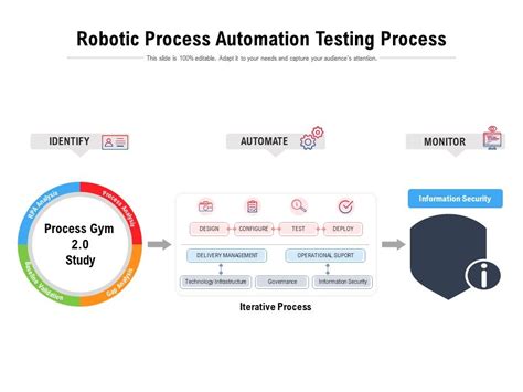 Afbeeldingsresultaten voor Process Automation Specification