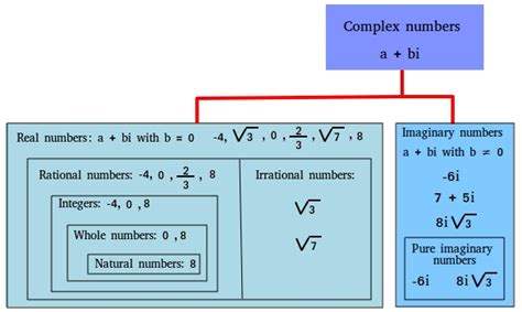 Imaginary Numbers Basics に対する画像結果