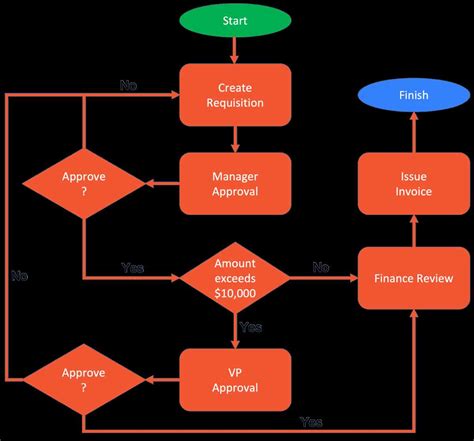 Image result for Software Project Management Diagram