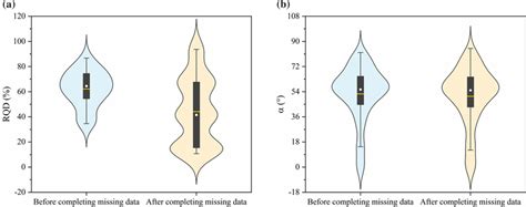 Image result for Distribution Changes