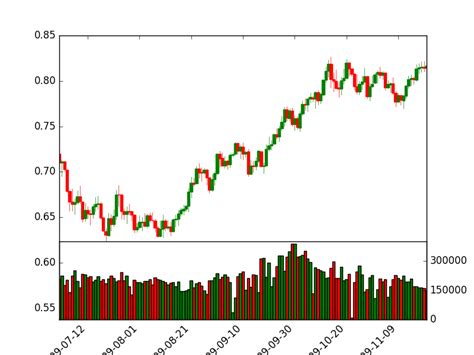 Image result for Python Vertical Input Volume Indicator