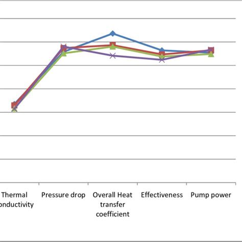 Normalized Line Graph に対する画像結果