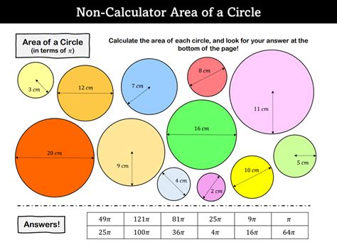Algorithm for Finding Area of a Circle に対する画像結果