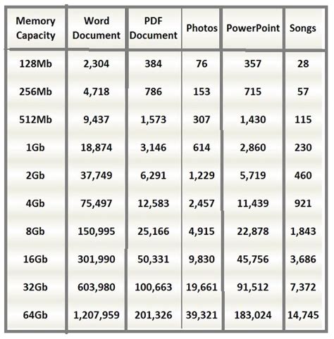 Image result for Memory Measurement Unit