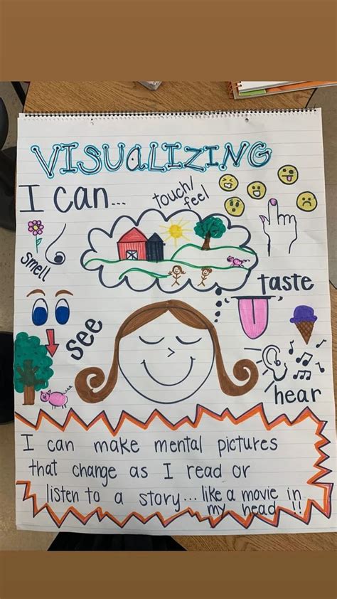 Image result for Visualizing Anchor Chart