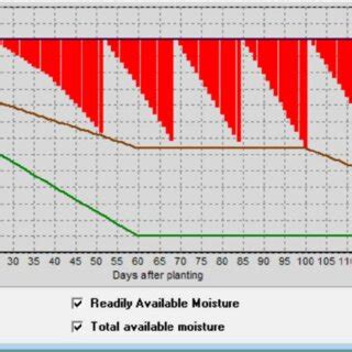 Schedule Estimation Models എന്നതിനുള്ള ഇമേജ് ഫലം