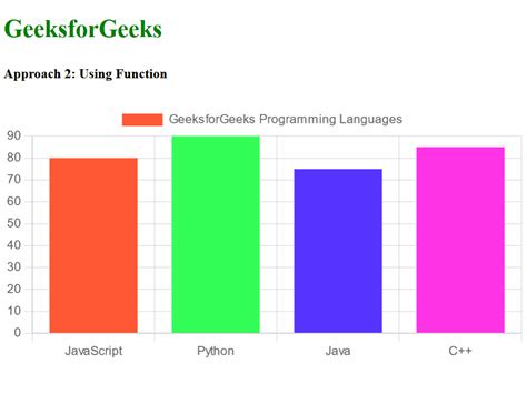 Image result for Beautiful Custom JavaScript Bar Graph