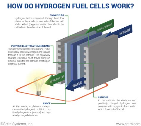 Toradh íomhá ar Hydrogen Fuel Cell Stack