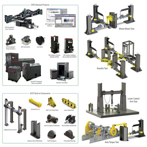 Image result for Test Components